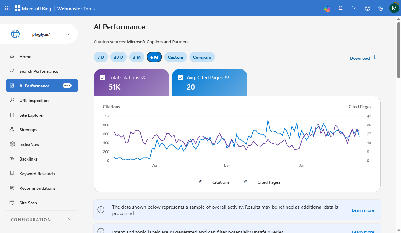 Plagly cited 51K times across Microsoft Copilot AI answers